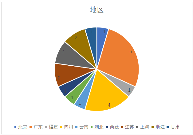 重磅消息！1月好社企、社会企业名单来了!